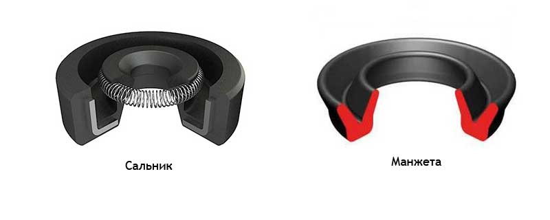 Отличия сальника и манжеты